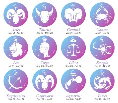 tracfone horoscope|Free Horoscopes, Zodiac Signs, Numerology & More .